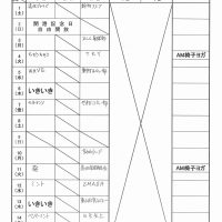 6月の抽選結果