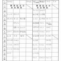 6月の抽選結果