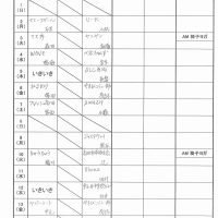 12月スポーツ室1日-15日結果