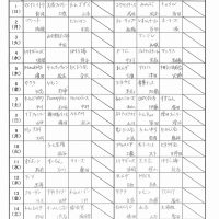 12月テニス1日-15日結果