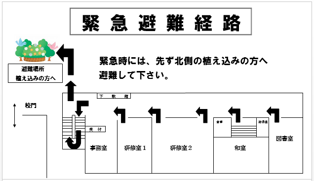 緊急避難経路