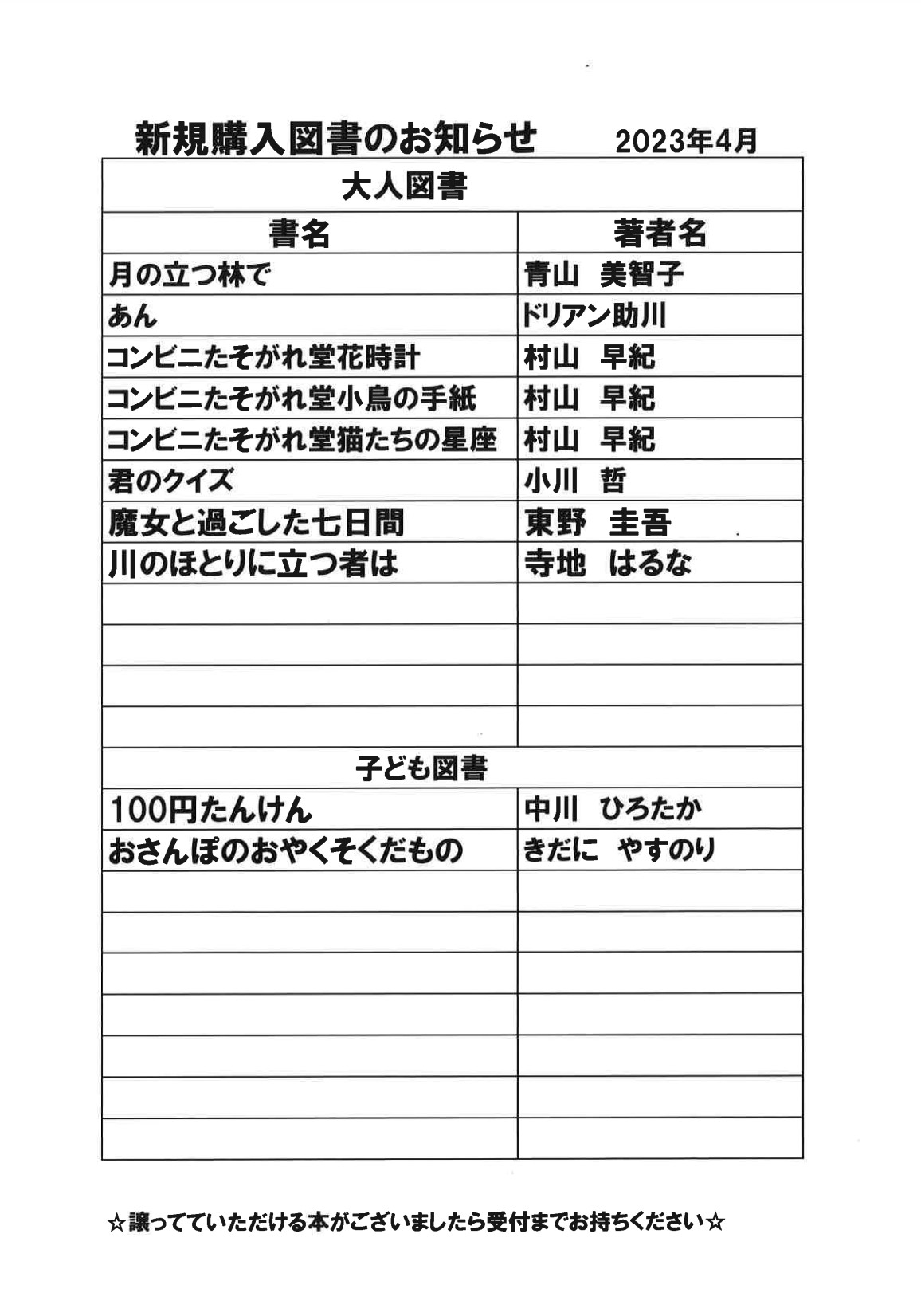 新規購入図書4月