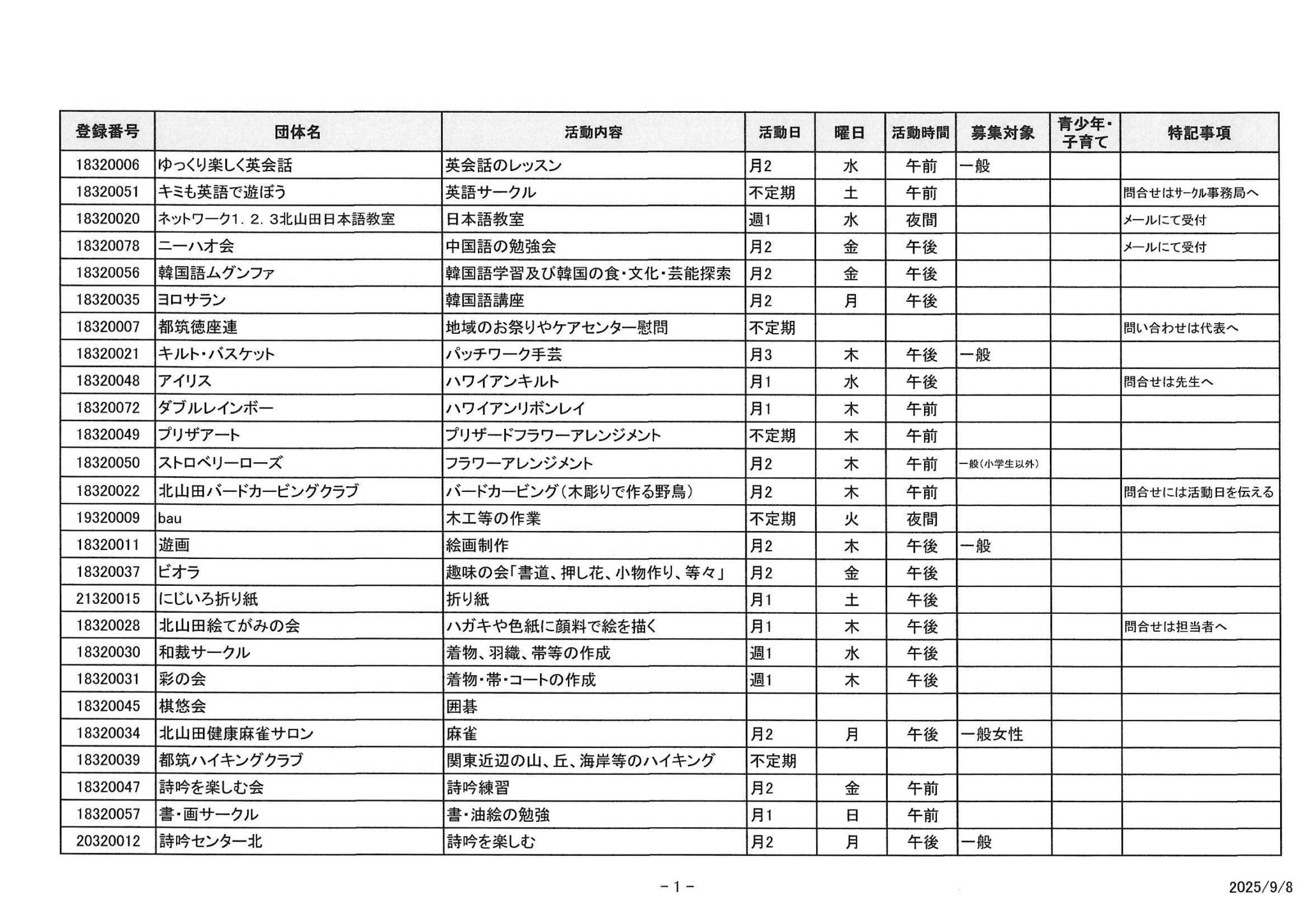 文化①