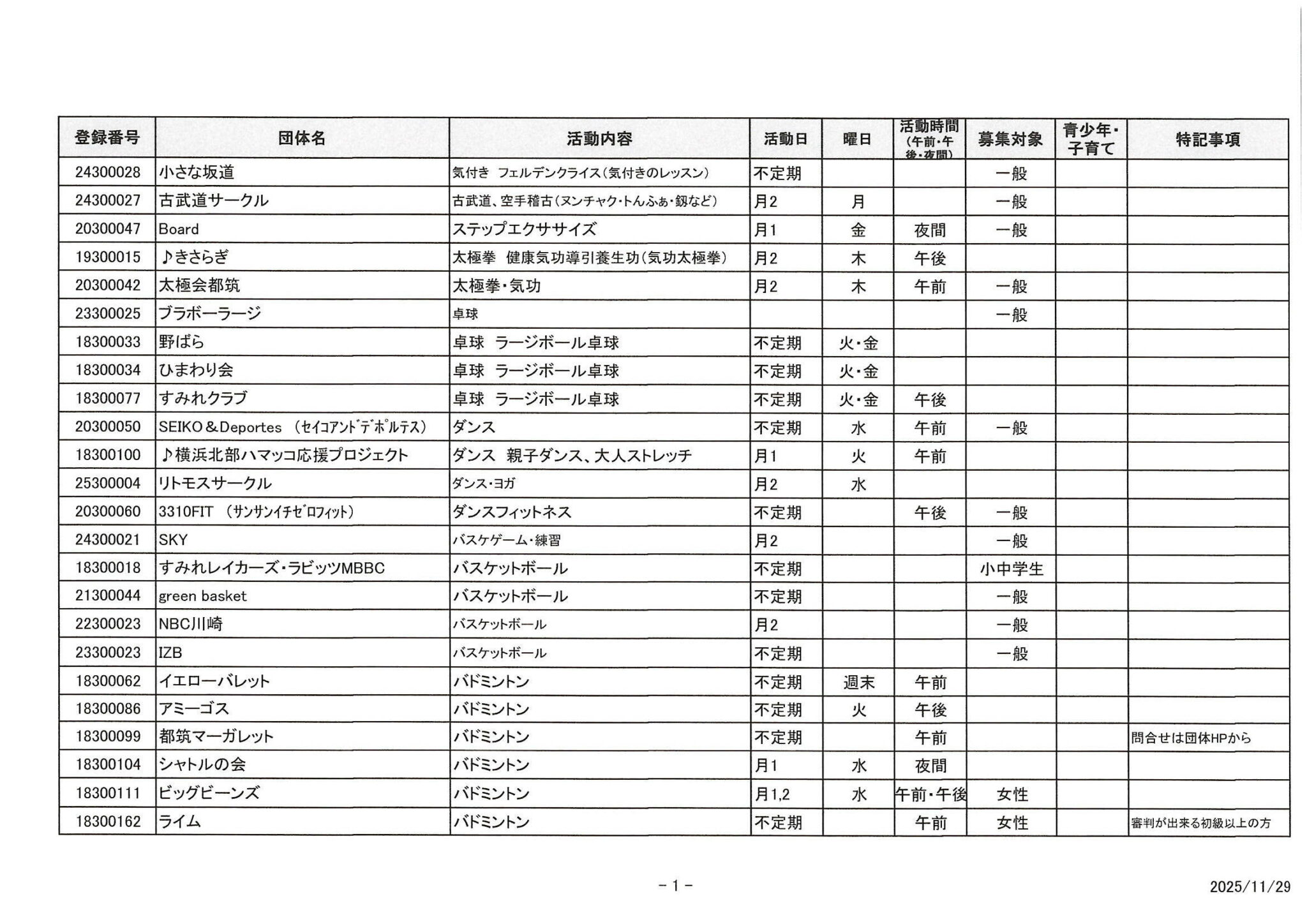 スポーツ20251129 001