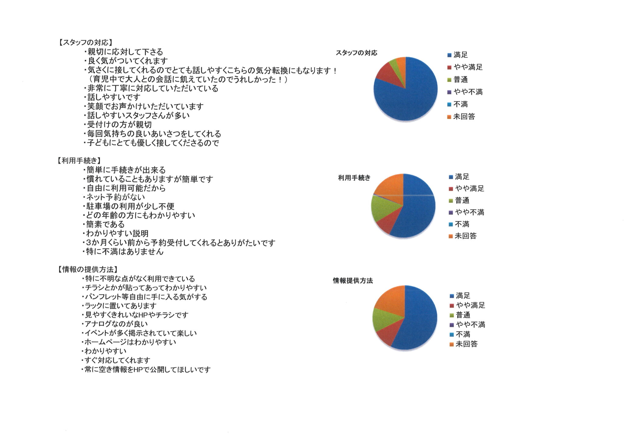 R7年度利用者アンケート結果2