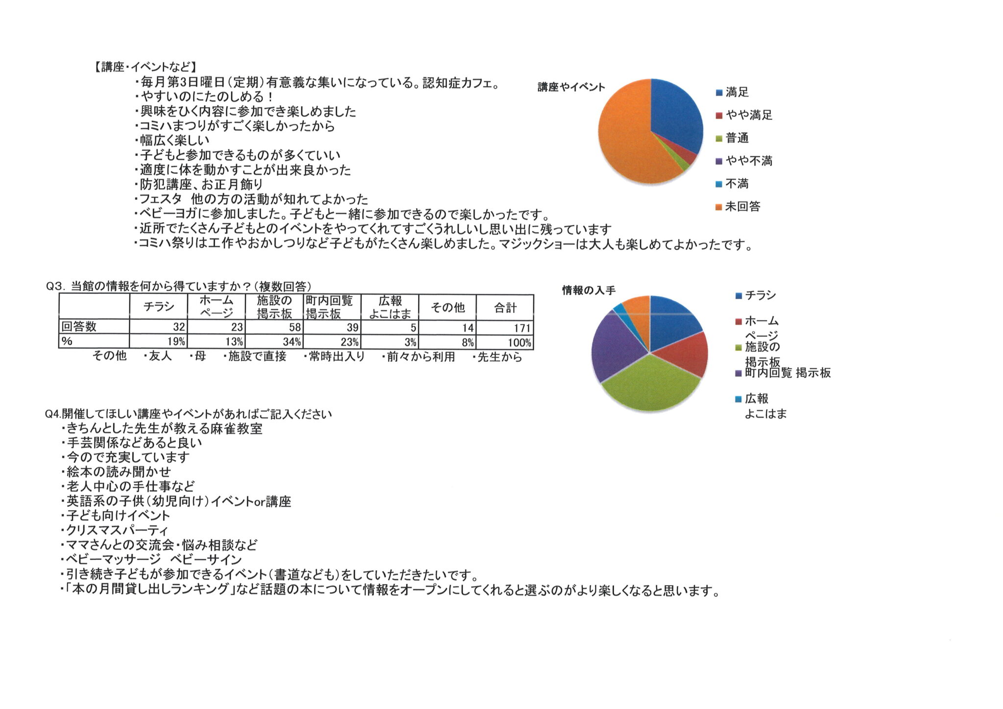 R7年度利用者アンケート結果3/28