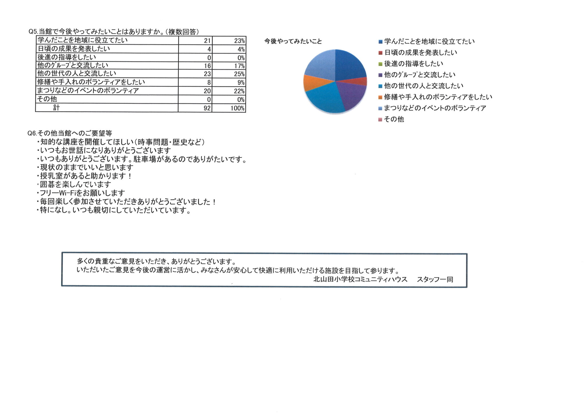 R7年度利用者アンケート結果4