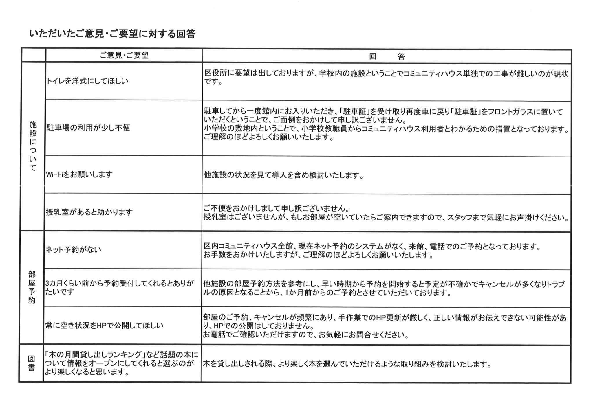 R7年度利用者アンケート結果5