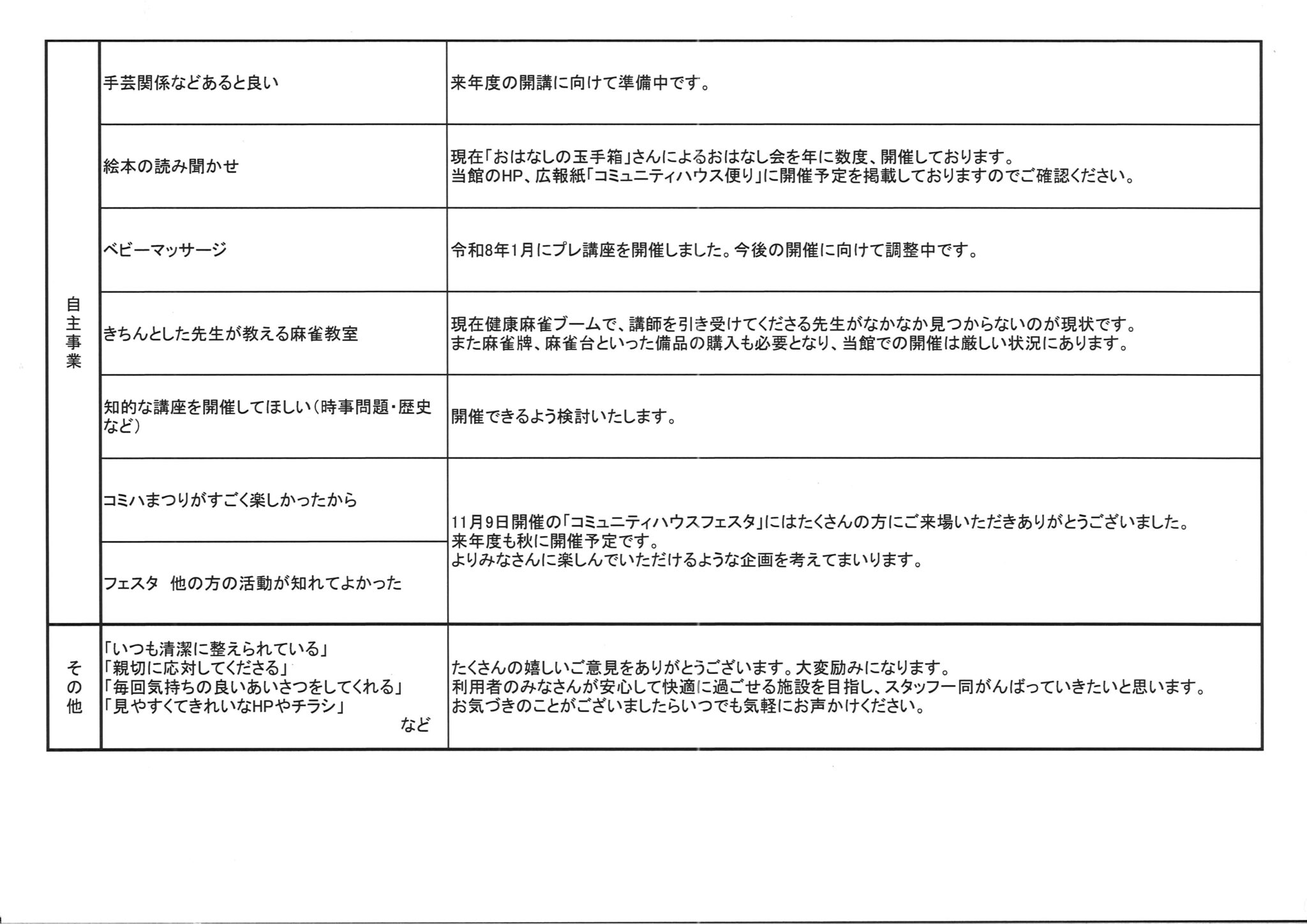 令和7年度利用者アンケート6