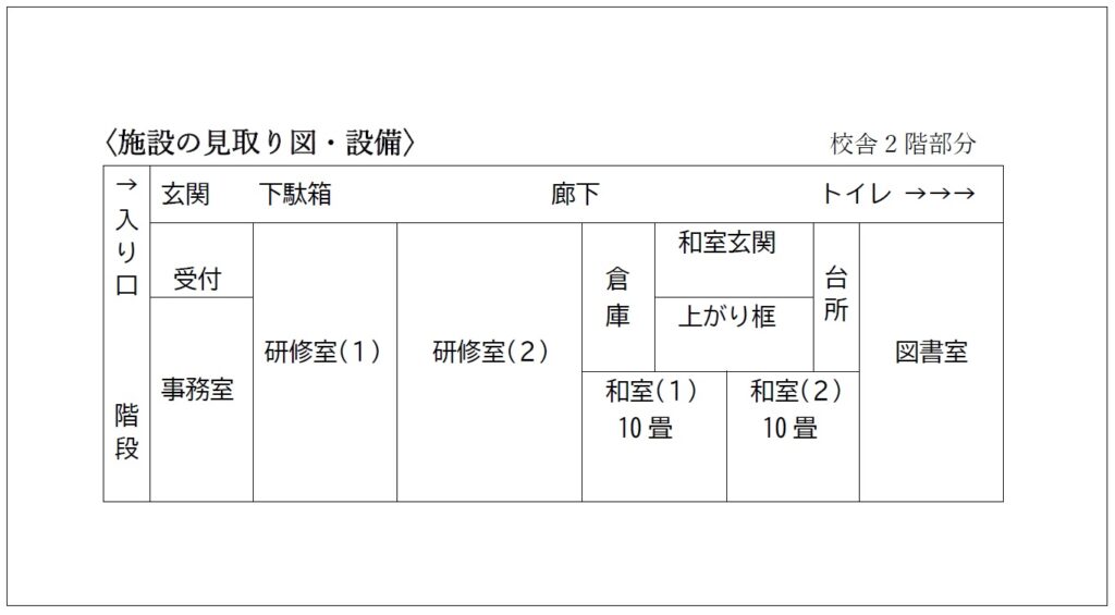 施設見取り図