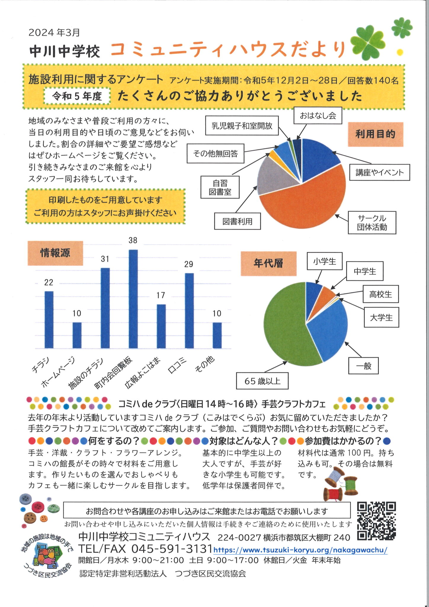 コミュニティハウスだより３月号