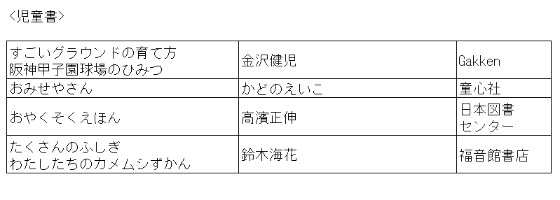 1月　児童書