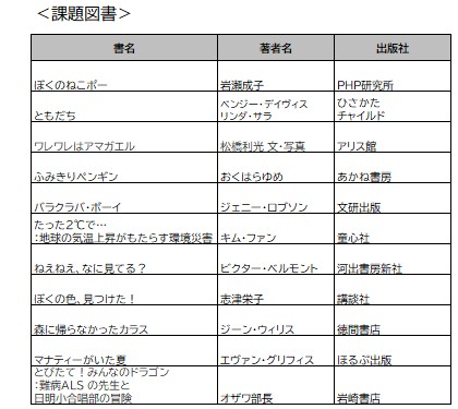 2025.7 課題図書
