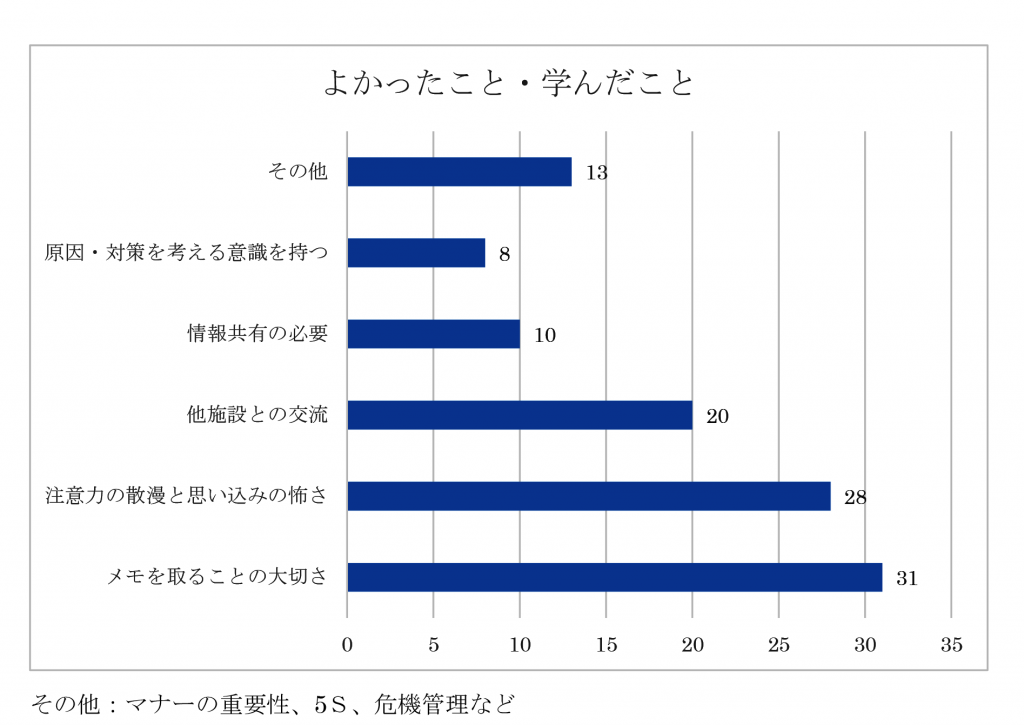 2018年7月スタッフ研修