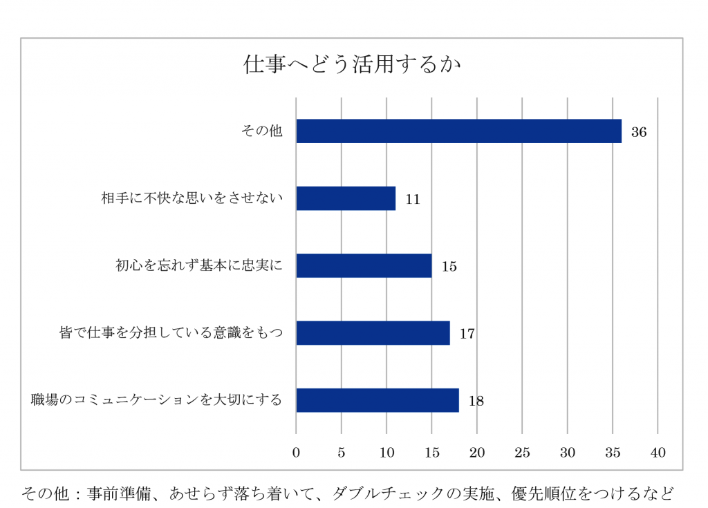 2018年7月スタッフ研修